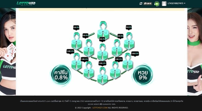 Lotto432-เว็บหวยออนไลน์รายได้ดี