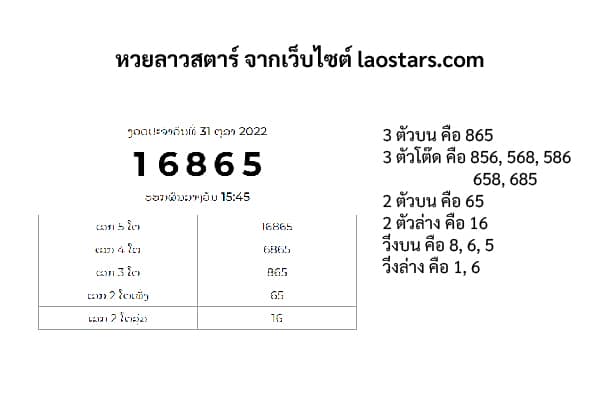 วิธีเล่น หวยลาวสตาร์