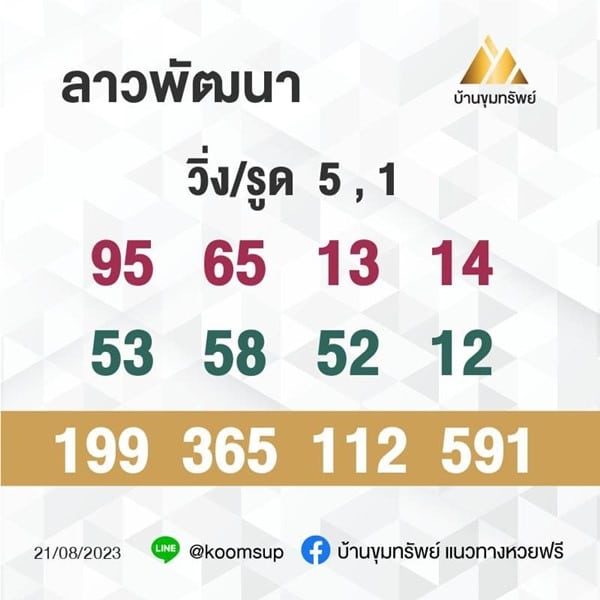 แนวทางหวยลาววันนี้ เลขเด็ดหวยลาว