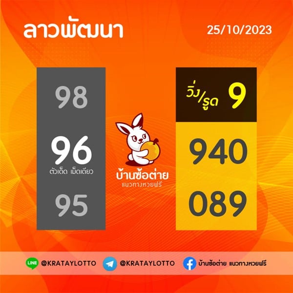 แนวทางหวยลาววันนี้ เลขเด็ดหวยลาว