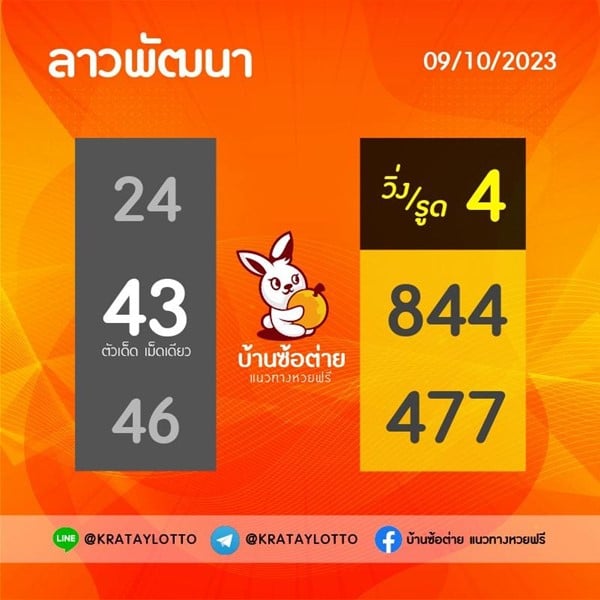 แนวทางหวยลาววันนี้ เลขเด็ดหวยลาว