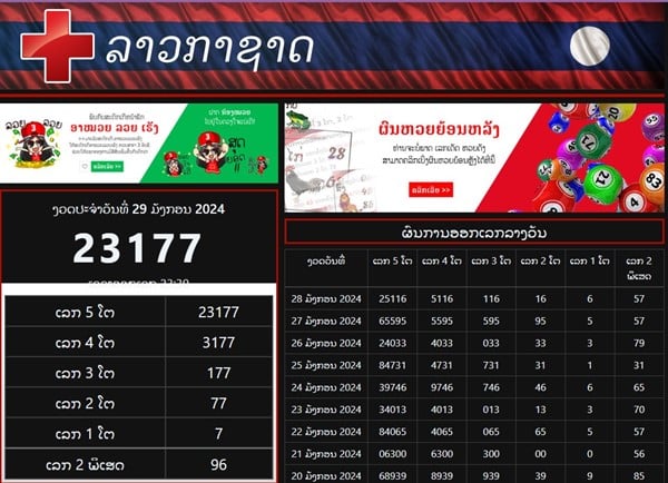 หวยลาว มีการแบ่งประเภทเพิ่มเติมกี่ชนิด