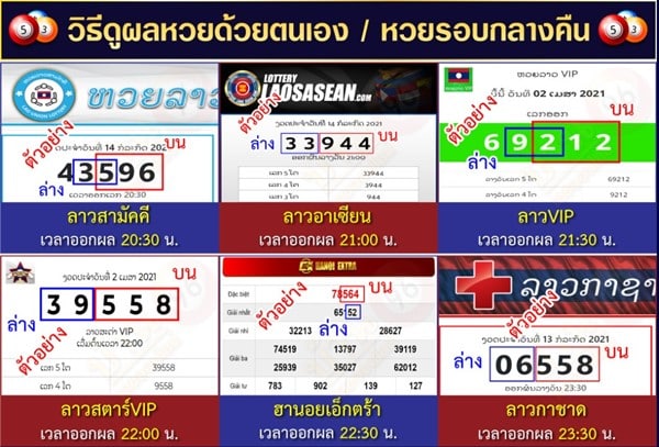 เว็บไซต์สำหรับการดูผลรางวัลของหวยลาวแต่ละชนิด