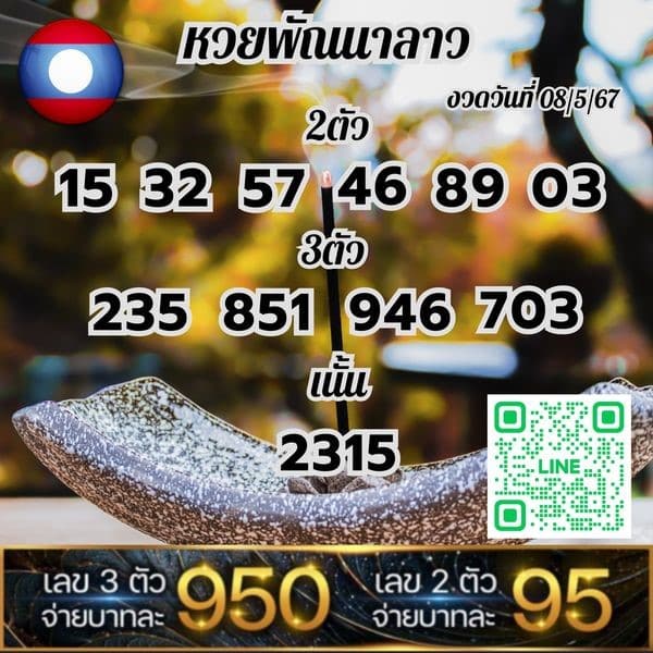 แนวทางหวยลาววันนี้ เลขเด็ดหวยลาว